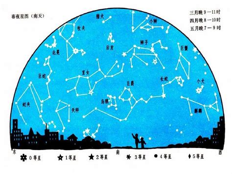 四季星座口訣|【四季星座口訣】探索夏季夜空！掌握「四季星座口訣」，輕鬆辨。